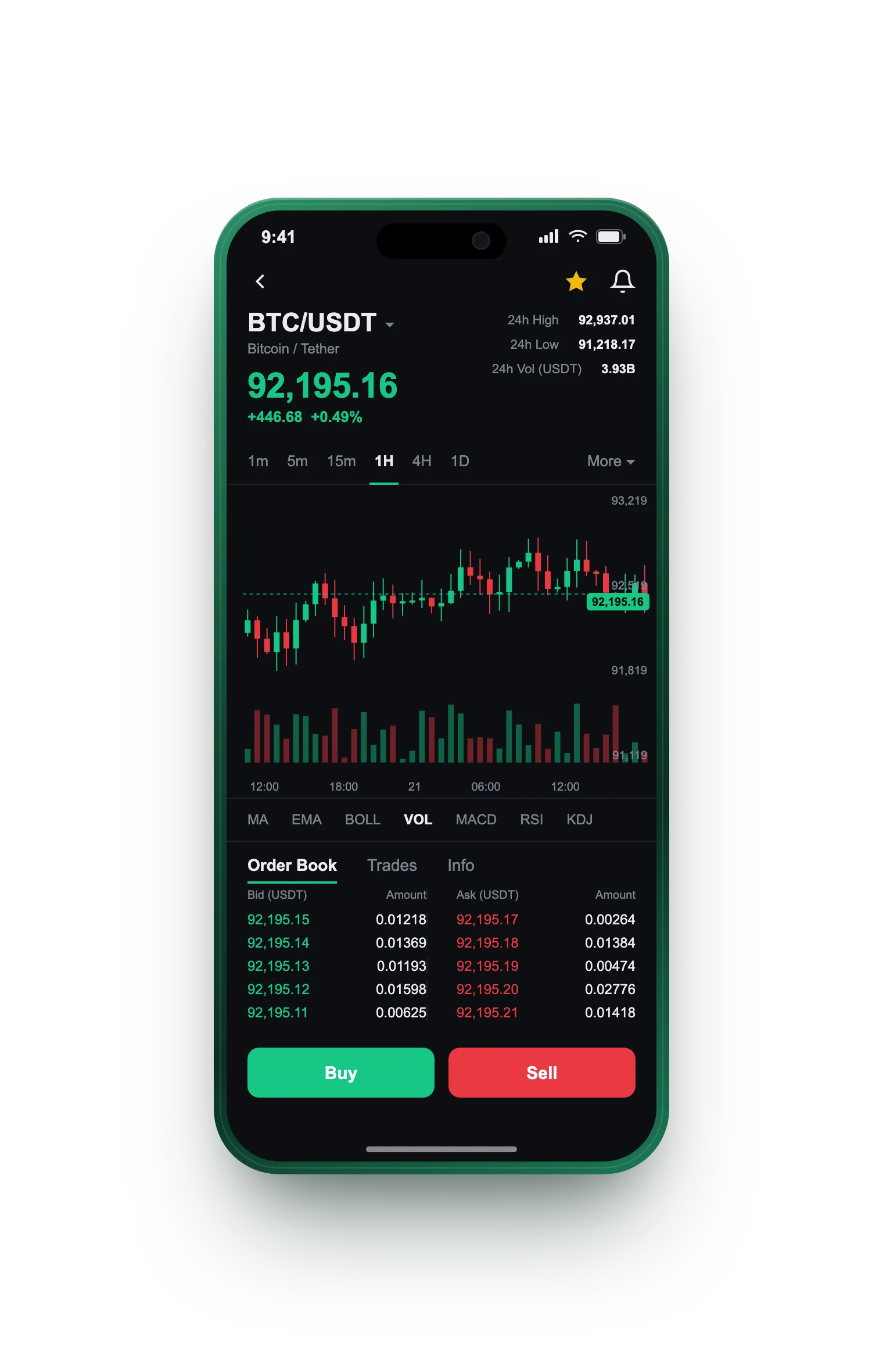 Forte Fondeza — BTC/USDT live candlestick chart, order book and one-tap Buy/Sell on mobile